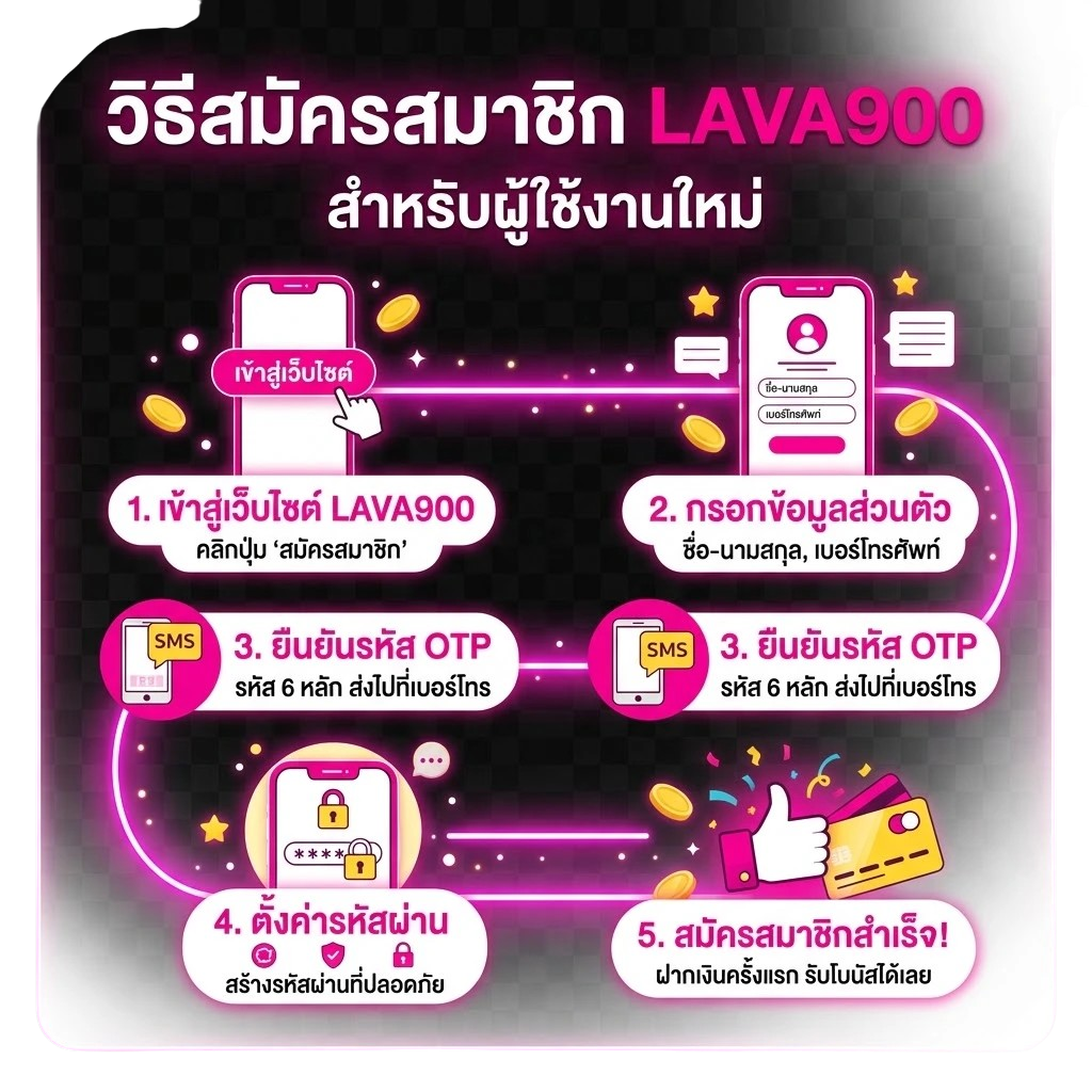 วิธีสมัครสมาชิก LAVA900สำหรับผู้ใช้งานใหม่