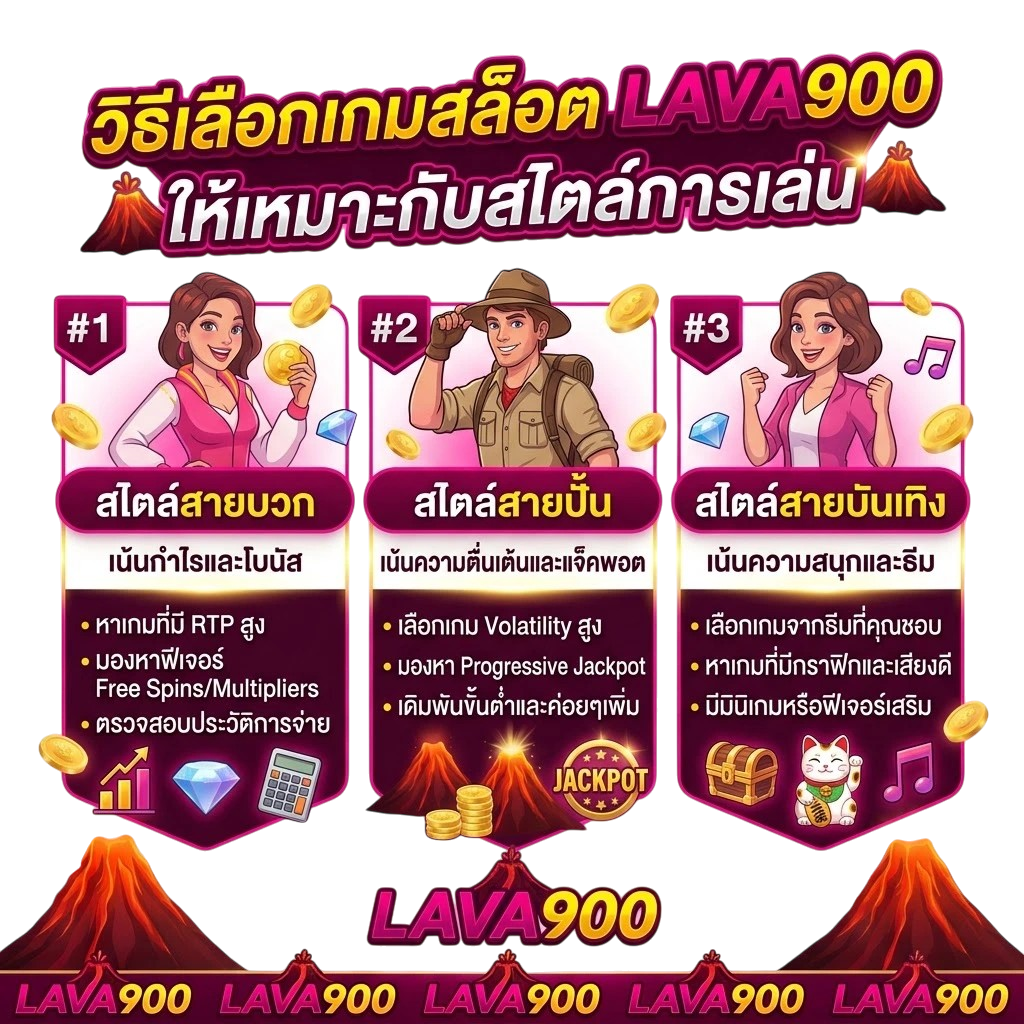 วิธีเลือกเกมสล็อต LAVA900ให้เหมาะกับสไตล์การเล่น